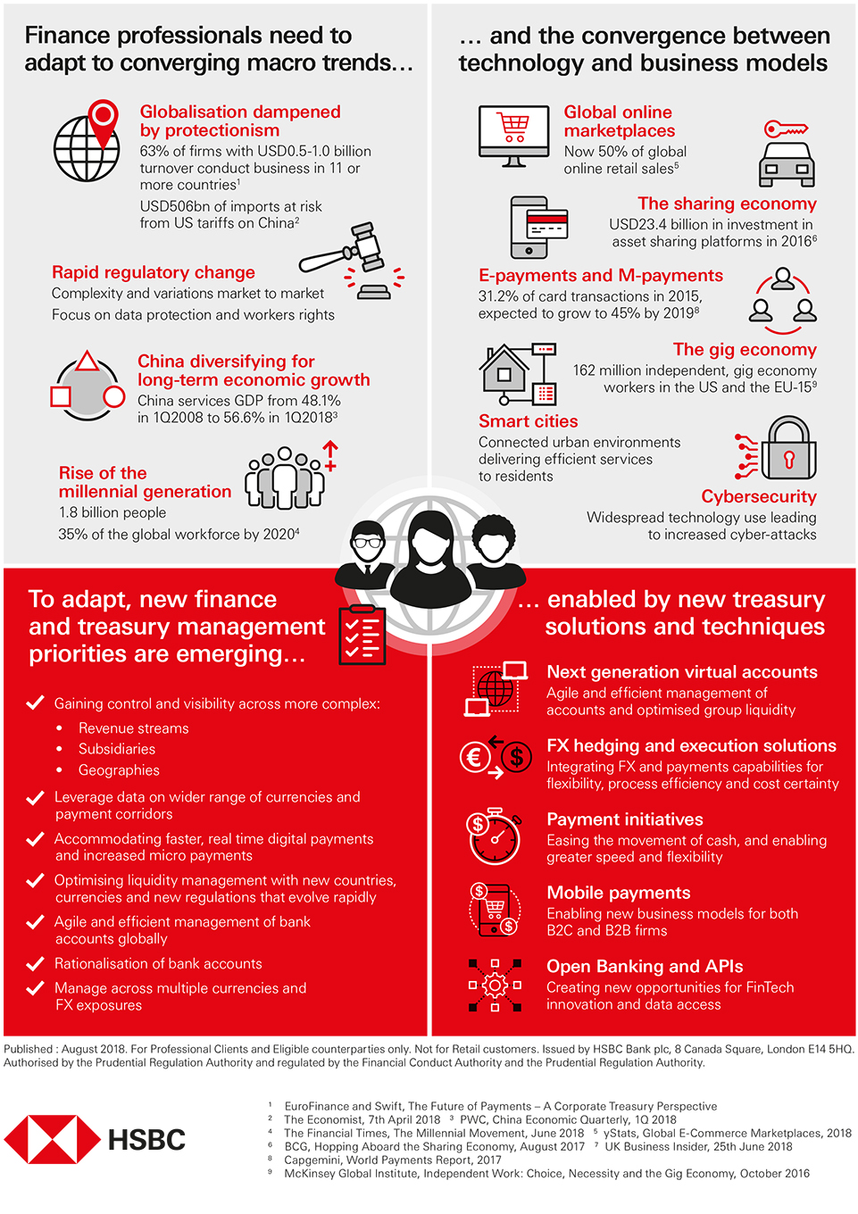 Treasury Convergence Infographic Treasury Management International